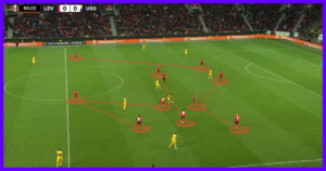 העמידה ההגנתית של לברקוזן ב 523